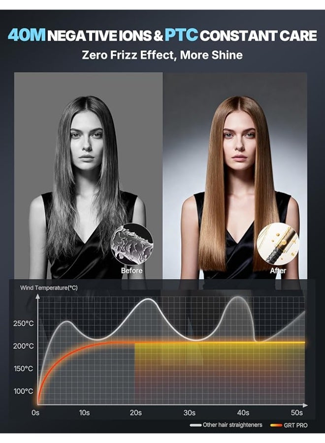 GRT Professional Wide Hair Straightener & Styler Wide Plate 55mm Quick Easy Styling, Floating Plates Ionic Anti-Frizz Ceramic Coating 30s Rapid Heating, Digital Display 19 Settings 50°C~230°C Thick Hairs - Image 4